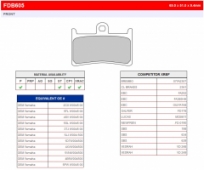 Колодки тормозные FERODO FDB605ST Sintergrip (Road)