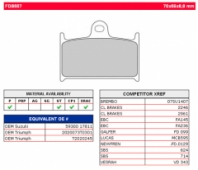 Колодки тормозные дисковые FERODO FDB557P