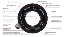 Таблица соответствия метрической и дюймовой систем обозначений мотопокрышек 