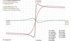Поведение покрышек мотоцикла в скольжении