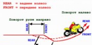 Контрруление - самый быстрый способ повернуть мотоцикл
