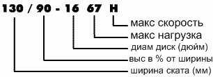Таблица соответствий размеров шин