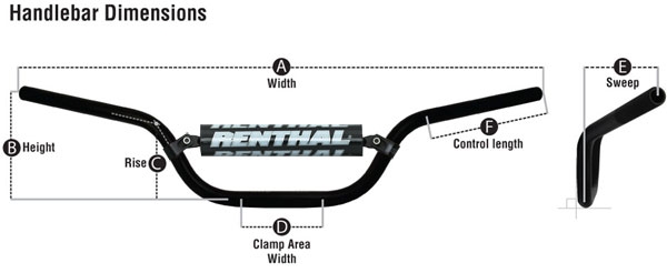 Руль Renthal Twinwall 918-01 Black