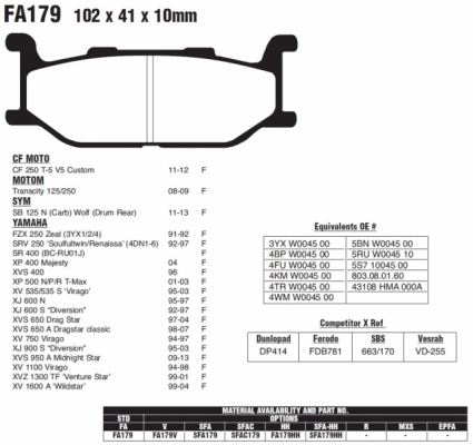 Тормозные колодки EBC FA179HH