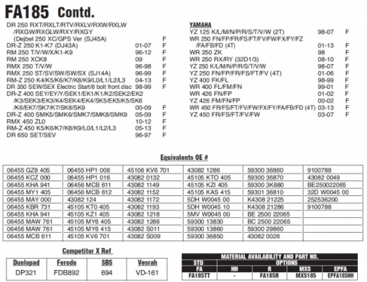 Колодки тормозные дисковые EBC FA185R