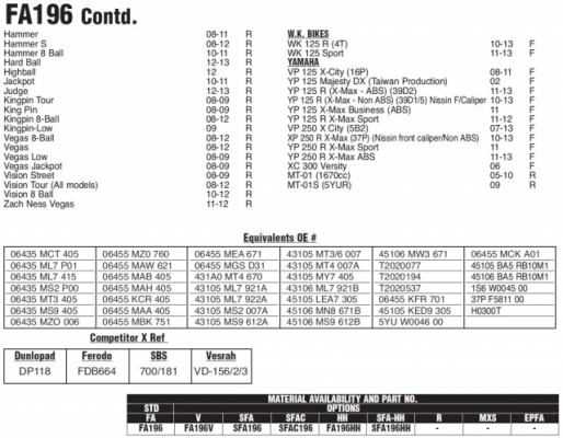 EBC FA196HH - комплект синтетических тормозных колодок для мотоциклов EBC FA196HH - комплект синтетических тормозных колодок для мотоциклов