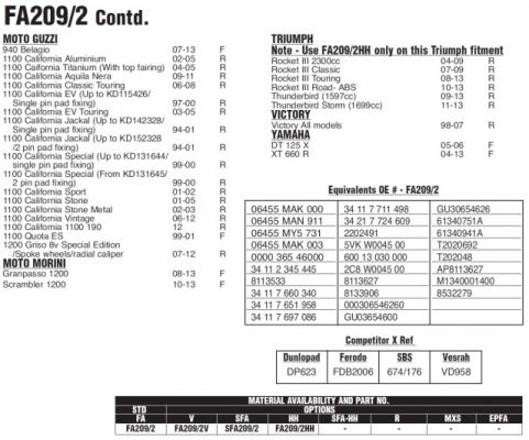 Комплект синтетических тормозных колодок для мотоциклов EBC FA209/2HH