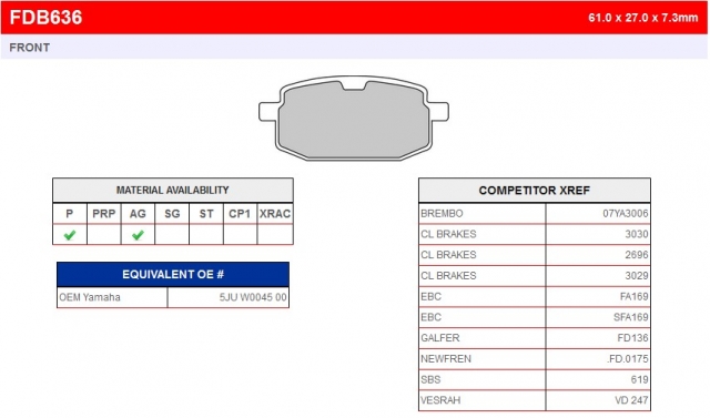 Колодки тормозные дисковые FERODO FDB636P