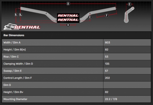 Руль Renthal 7/8 Handlebar Black 790-02-BK-01-185 Руль Renthal 7/8 Handlebar Black 790-02-BK-01-185