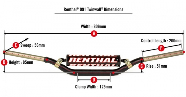 Руль Renthal Twinwall 991-01-BK-07-185 Black Руль Renthal Twinwall 991-01-BK-07-185 Black