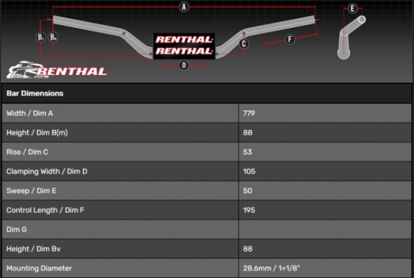 Руль Renthal Twinwall Handlebar 993-01 Black Руль Renthal Twinwall Handlebar 993-01 Black