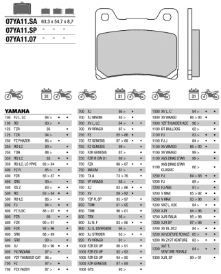BREMBO 07YA1107 - колодки тормозные YAMAHA TZR 125 88-00, FZR 600 89-95, YZF 600 96-02, FZ 750 85-94, XV 750 89-92, YZF 750 93-98, TDM 850 91-96, XJ 900 83-03, FZR 1000 87-95, XV 1100 86-93, VMAX 1200 85-02, XJR 1200 / 1300 94-01