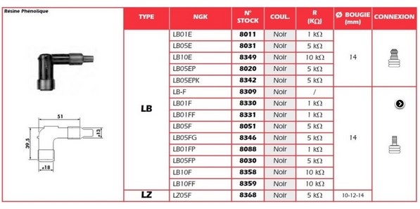 Колпачок свечи зажигания NGK LB05EP