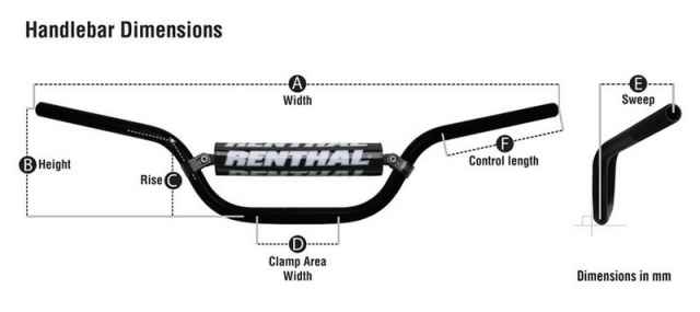 Руль Renthal Fatbar 745-01-BK Black