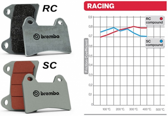 Колодки тормозные дисковые BREMBO 07YA23RC для YAMAHA FZ6 FAZER, MT-09, XV, YZF