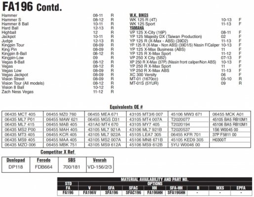 EBC FA196HH - комплект синтетических тормозных колодок для мотоциклов