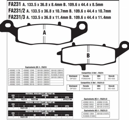Колодки тормозные дисковые EBC FA231V