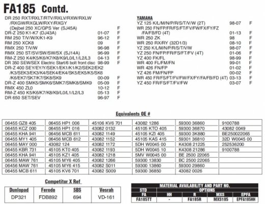 Комплект дисковых тормозных колодок EBC FA185TT для мотоцикла