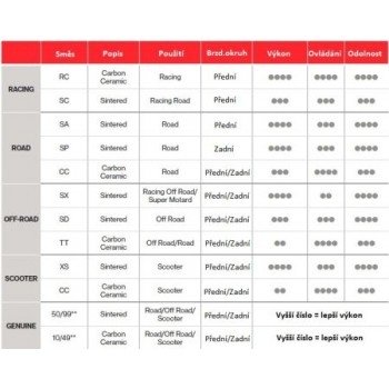 Тормозные колодки Brembo 07HO60SP