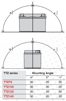 Аккумулятор TopLite TTZ12S(11А*ч-210А)