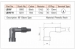 Насвечник NGK LD05F / NGK 8060